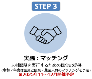 画像：STEP3 実践：マッチング