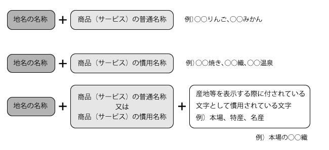 図の詳細は直後に記載しています。