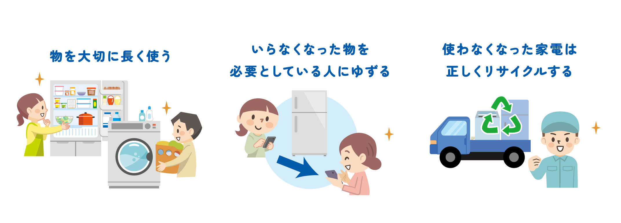 ・物を大切に長く使う・いらなくなったものを必要としている人にゆずる・使わなくなった家電は正しくリサイクルする