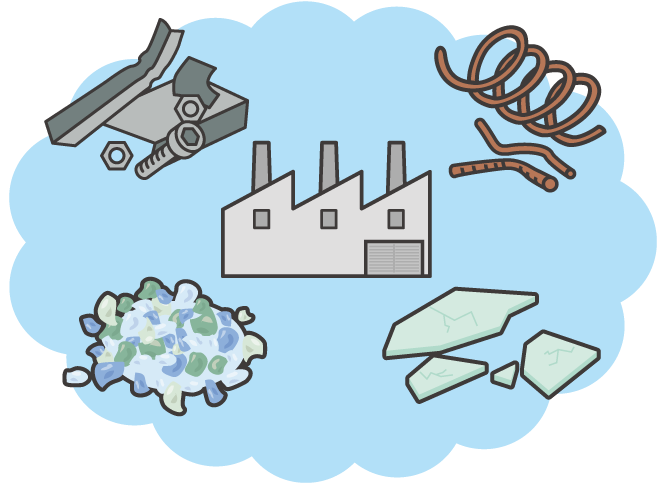 工場で部品・材料を分かい