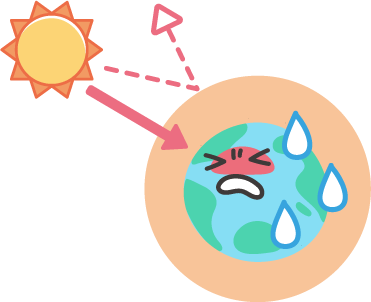 冷ぞう庫やエアコンからフロンガスが出て地球温だん化の原いんとなる